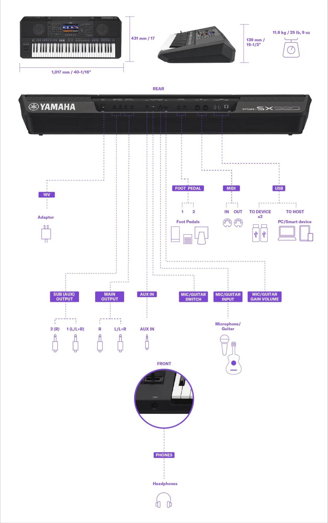 Teclado Electrónico PSR-SX920 + Adaptador PA-300C / YAMAHA - Imagen 4